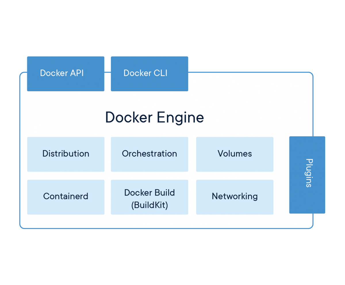 Buildkit. Docker. Kubernetes для чайников. What is docker. Архитектура docker контейнера.