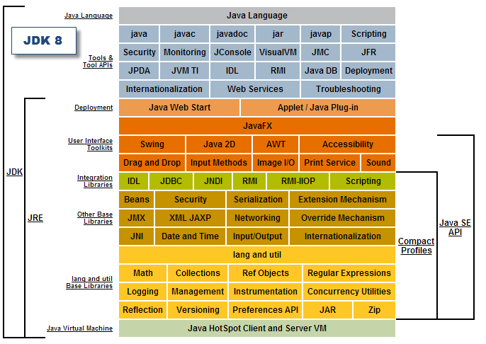 JDK vs JRE