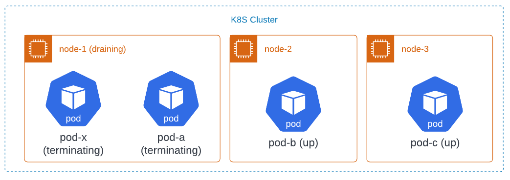 kernel-new-version