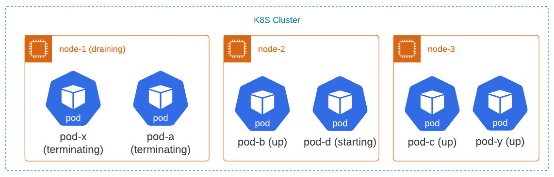 node-down