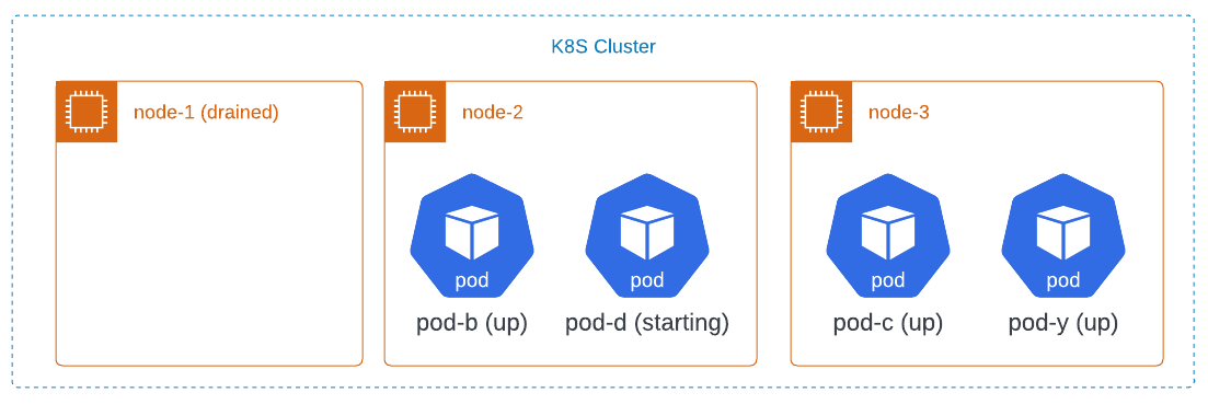 node-up-to-date