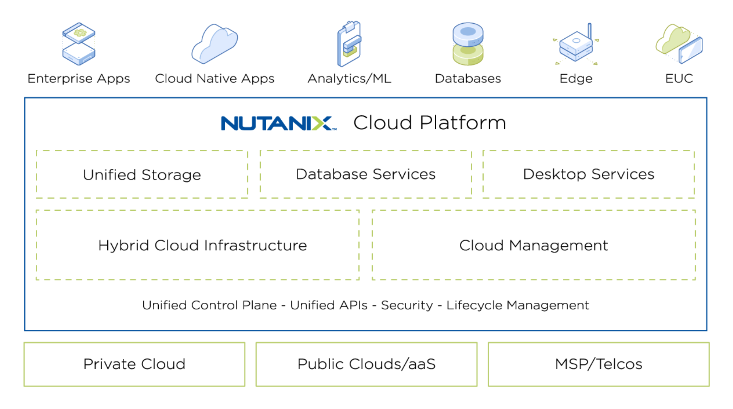 nutanix-cloud-platform