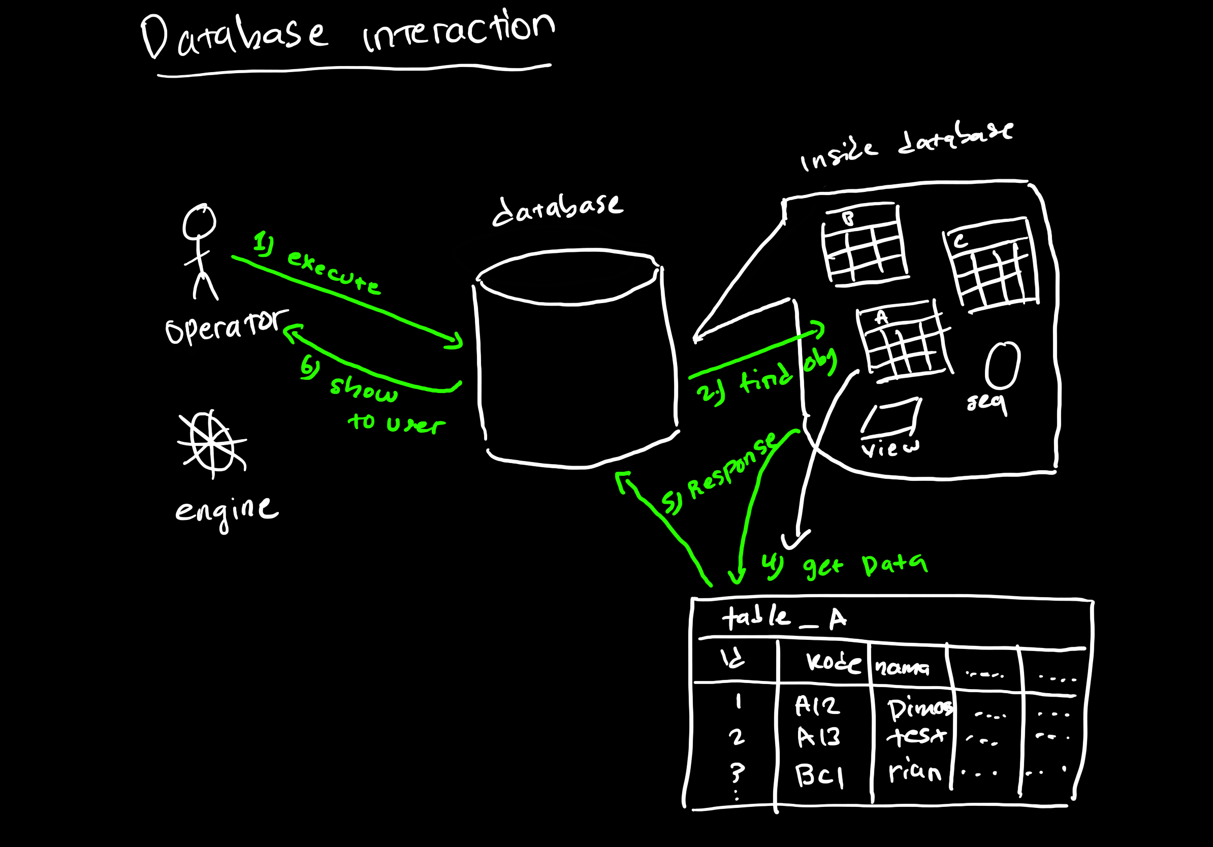 database-interaction
