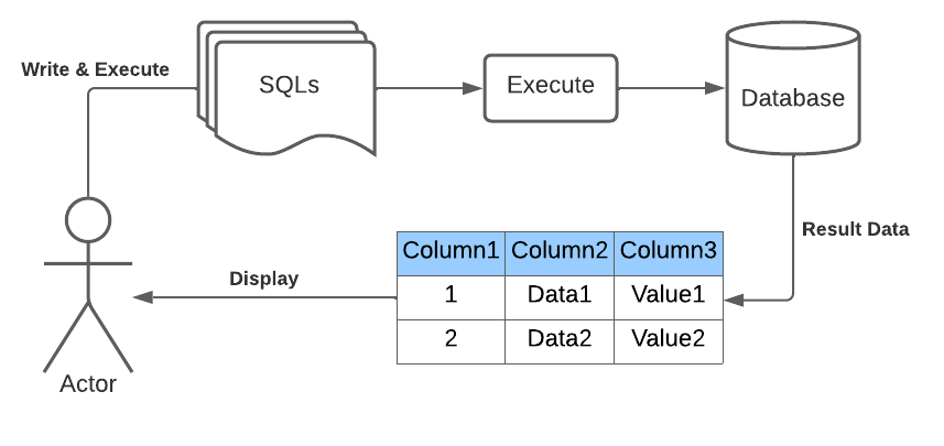 database-consept