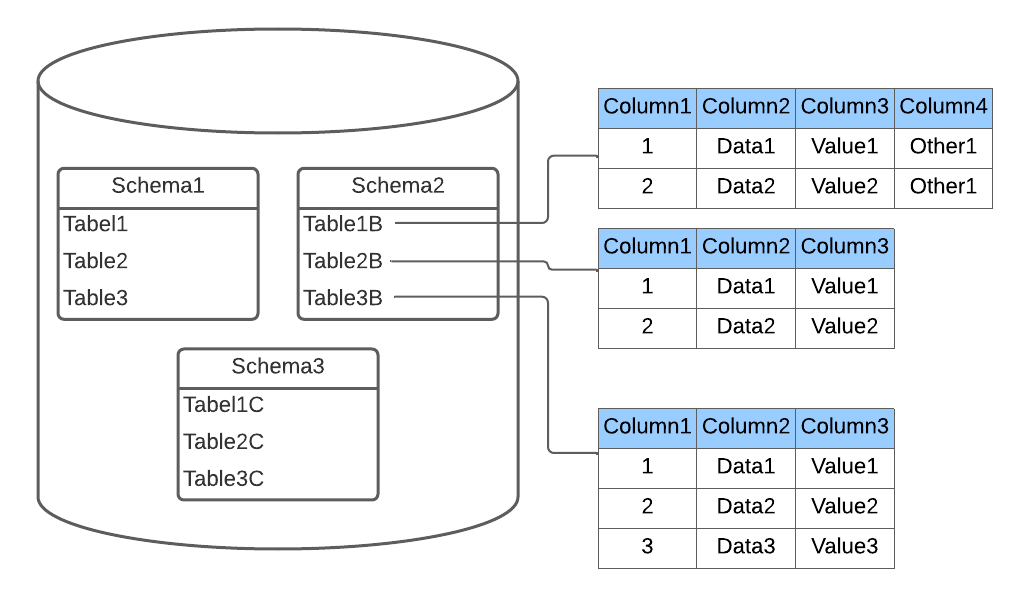 object-schema-table