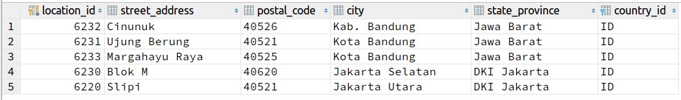 data insert query locations